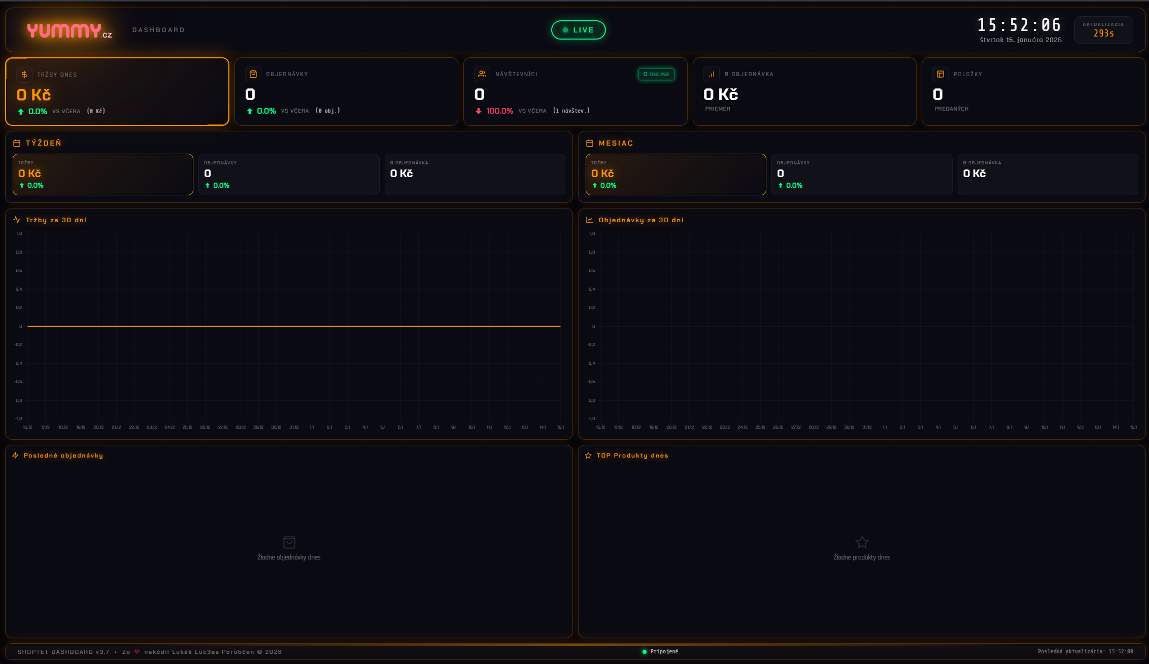 Shoptet Dashboard s cyberpunk dizajnom